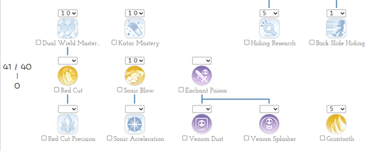 Ragnarok Origin Elemental Effectiveness, Suitable for Beginners