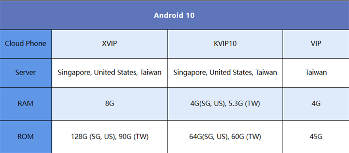 The Cloud Phone with Android 10.0 OS - LD Cloud Android Emulator