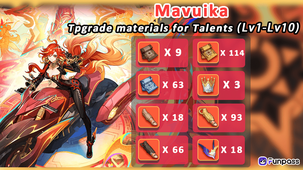 Materials for Mavuika's Skill Upgrade