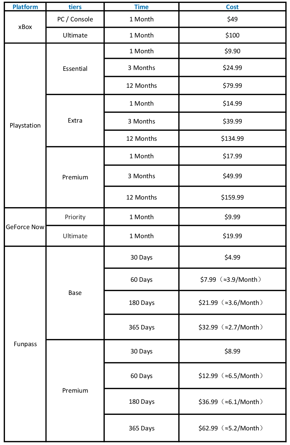 subscription prices for cloud gaming platforms