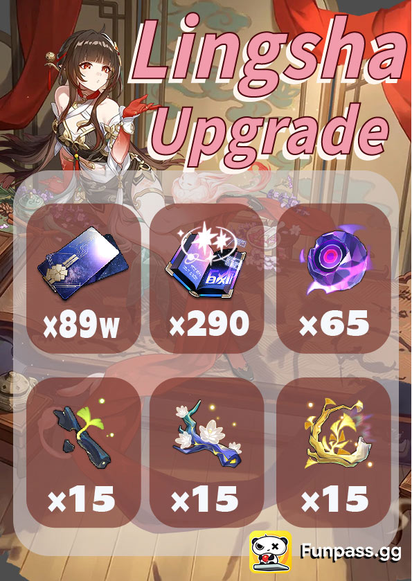 Materials Required for Feixiao to Reach Level 80