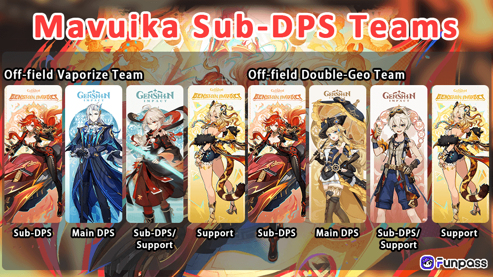 Mavuika Sub-DPS Teams