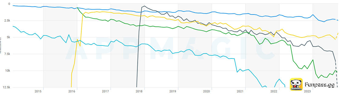 gta sa mobile game market overview