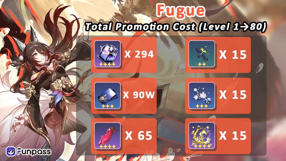 Materials for Fugue's Level-Up