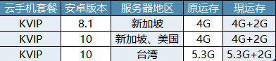 雷电云手机KVIP设备增加虚拟内存 - 雷电云手机