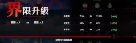 《東京喰種：Awakening》角色強化方式：界限升級 - 雷電雲手機