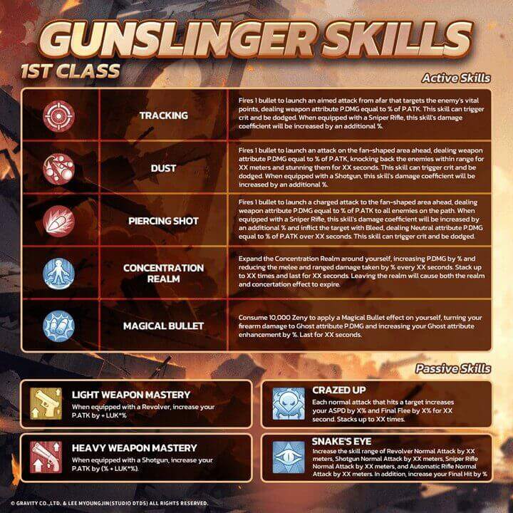 Gunslinger Class Complete Skill Guide - LDCloud