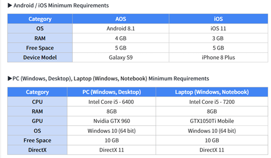 Summoners War: Chronicles Minimum Requirements for Different Version - LDCloud