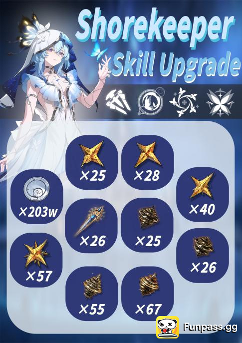 Materials required to max out the skill