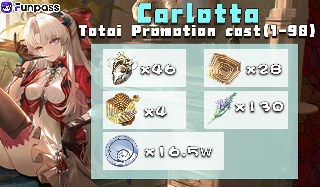 CARLOTTA Character Ascension Materials