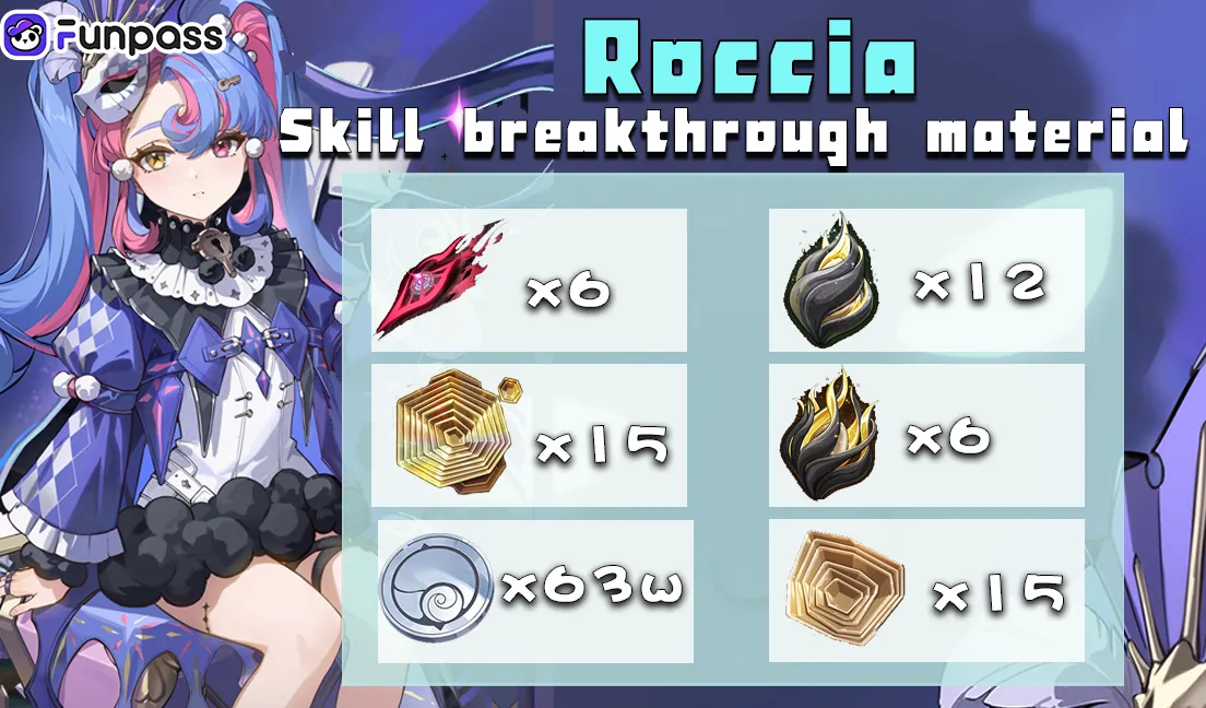 Roccia Skill Upgrade Materials