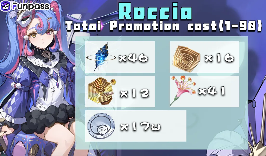 Roccia Character Ascension Materials