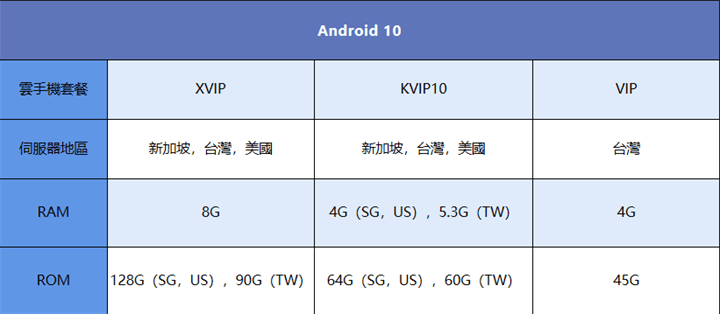 雷電雲手機Android 10雲手機套餐 - 雷電雲手機