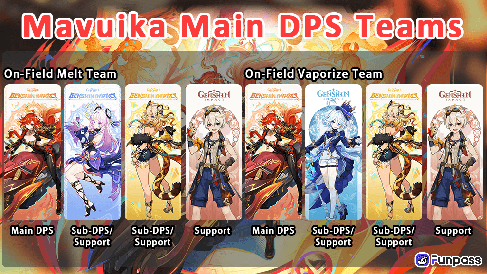 Mavuika Main DPS Teams