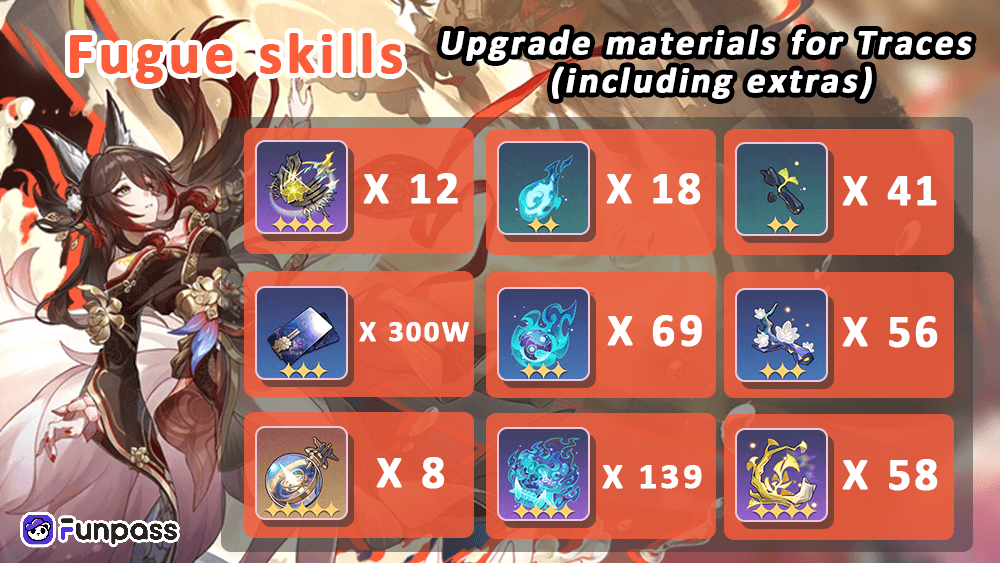 Materials for Fugue's Skill Upgrade