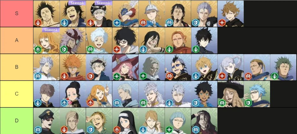 Black Clover M : Rise Of The Wizard King Tier List ตัวละครในเกม (ตัวละครใหม่) ที่มือใหม่ควรรู้!! บน LDPlayer9
