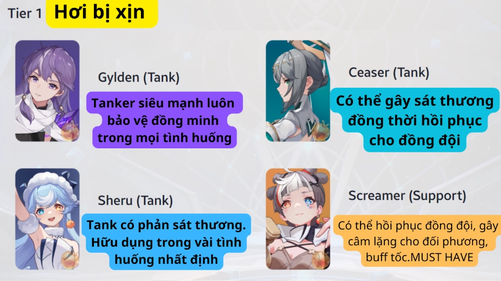 『HƯỚNG DẪN』Bảng xếp hạng nhân vật/ Tier list Higan Eruthyll