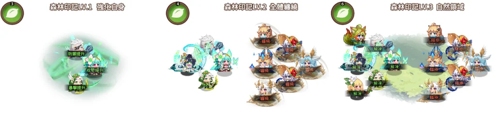 【攻略】《口袋少女-像素大冒險》新手攻略|遊戲機制講解|角色陣容搭配