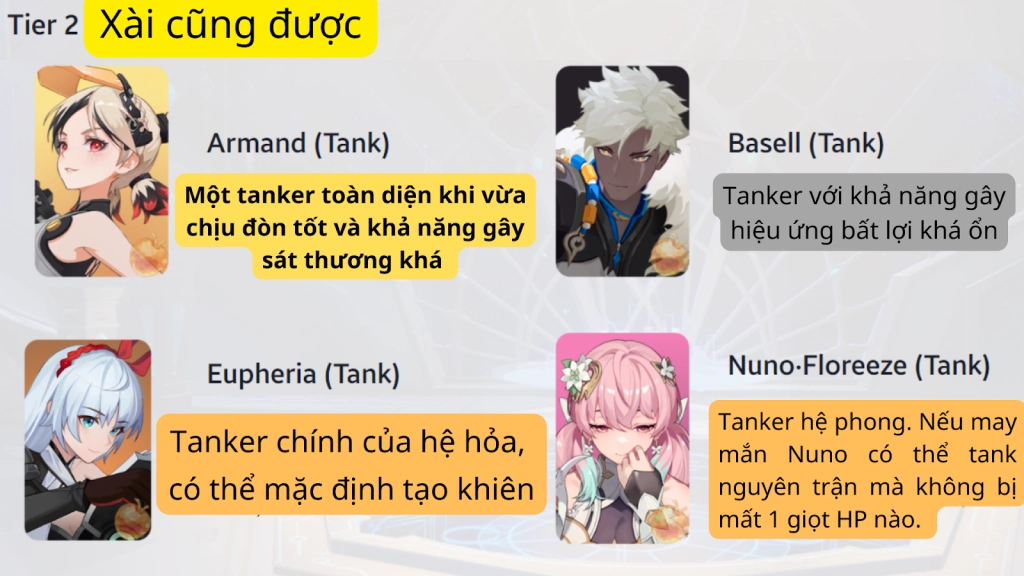 『HƯỚNG DẪN』Bảng xếp hạng nhân vật/ Tier list Higan Eruthyll