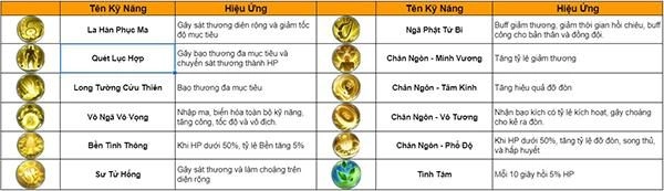 『HƯỚNG DẪN』Hướng dẫn nâng cấp, tăng điểm môn phái Thiên Sư trong Hoa Kiếm Mobile