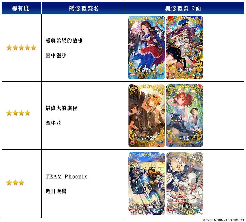 《Fate/Grand Order》繁中版舉辦聖杯戰線,11/24前來應戰吧!