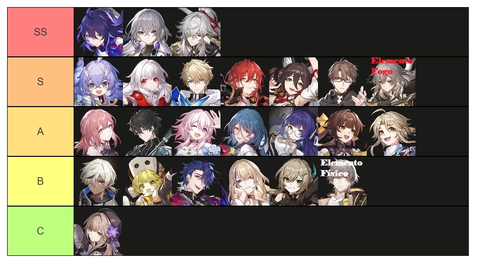 Melhores Personagens de Honkai Star Rail