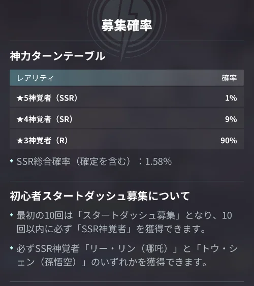 Dislyte(シンネオ)のリセマラ当たりランキング、高速リセマラ方法を紹介!
