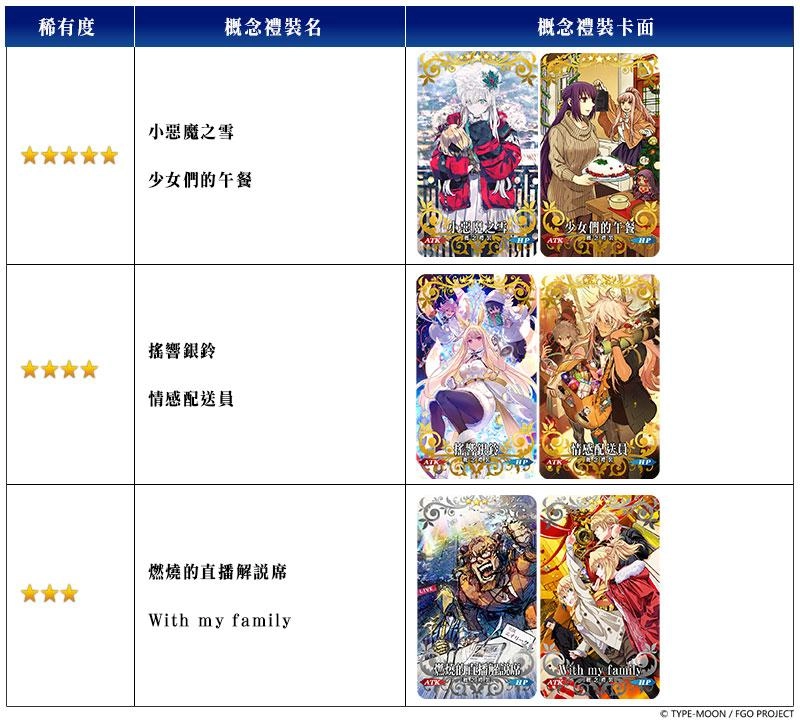 《Fate/Grand Order》繁中版舉辦聖杯戰線,11/24前來應戰吧!