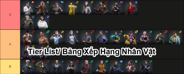 『HƯỚNG DẪN』Tier List/ Bảng Xếp Hạng Nhân Vật - Garena Free Fire
