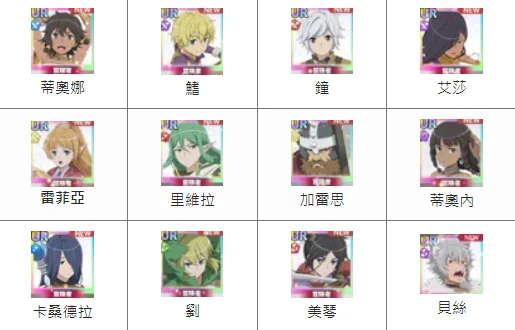 【攻略】《地城邂逅 戰鬥編年史》首抽技巧|T0角色排行榜