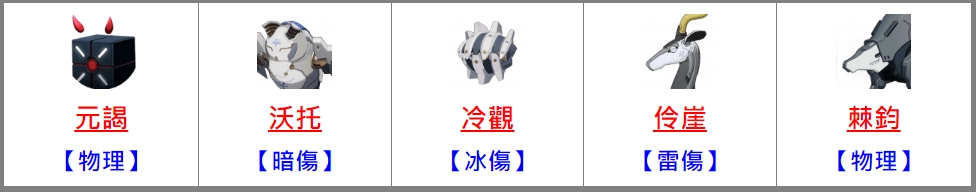 【攻略】《戰雙帕彌什》 入門攻略|戰鬥基礎|武器養成|傷害公式|輔助機
