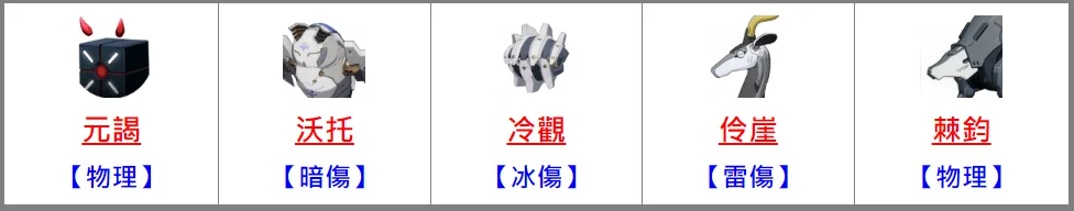 【攻略】《戰雙帕彌什》 入門攻略|戰鬥基礎|武器養成|傷害公式|輔助機