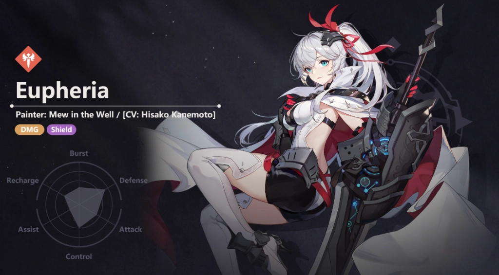 Higan Eruthyll (Global) แนะนำ 12 ตัวละคร Tier List ที่ควรหาให้ได้ในช่วงต้นเกม บน LDPlayer9