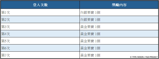《Fate/Grand Order》繁中版全新萬聖節活動正式開啟！