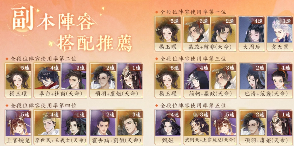 【攻略】《忘川風華錄》開服指南 新手使君攻略