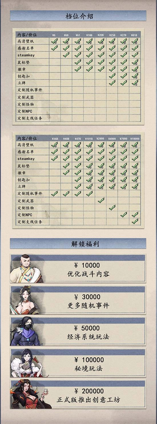 众筹挡位