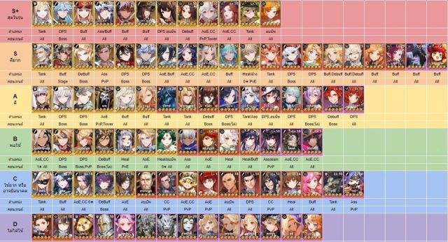 Seven Knights Idle Adventure (Global) แนะนำตัวละครช่วงต้นจัดอันดับสำหรับมือใหม่ควรหาไว้ในเกมบน LDPlayer9