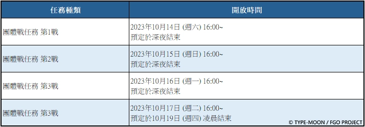 《Fate/Grand Order》繁中版「非靈長生存圈 通古斯‧聖域」正式開啟！