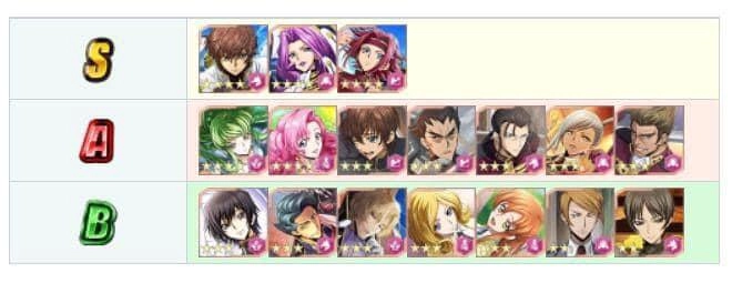 Code Geass: Lost Stories (SEA) แนะนำคนขับโครตละเอียดมือใหม่ควรรู้!! บน LDPlayer9