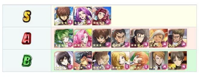 Code Geass: Lost Stories (SEA) แนะนำคนขับโครตละเอียดมือใหม่ควรรู้!! บน LDPlayer9