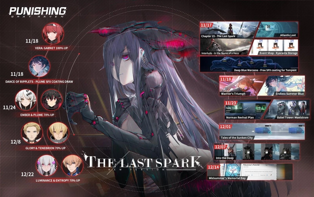 Punishing Gray Raven The Last Spark Update Guide