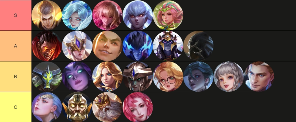 『HƯỚNG DẪN』LIÊN QUÂN MOBILE - TIER LIST / XẾP HẠNG TƯỚNG