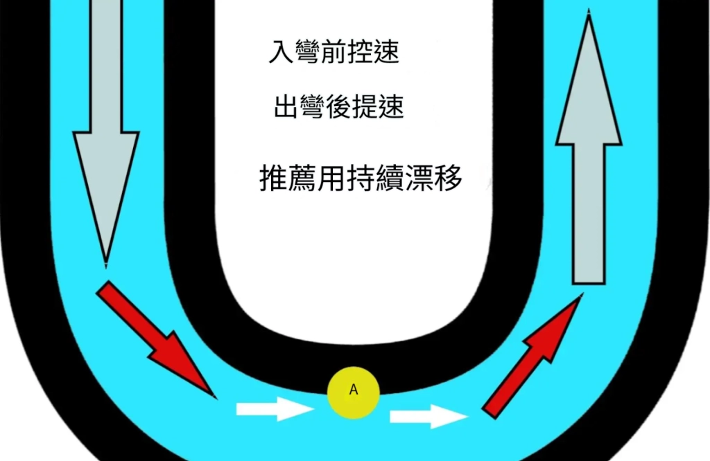【攻略】《巔峰極速》車輛性能改裝詳解