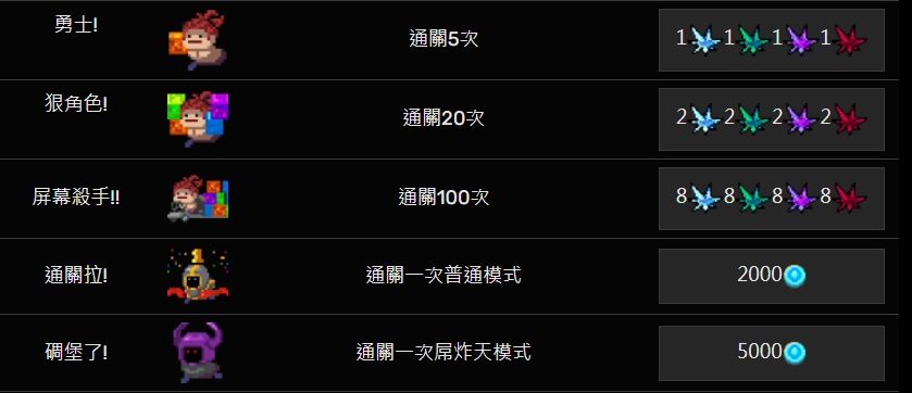 【攻略】《元氣騎士》 如何達成所有成就|解鎖全成就