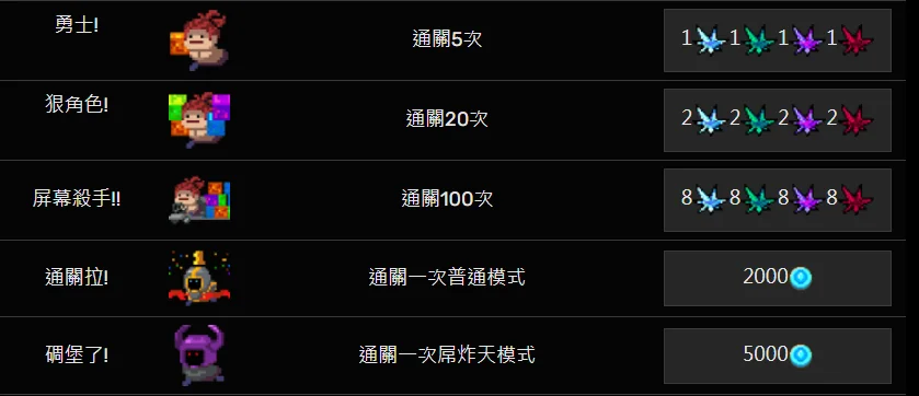 【攻略】《元氣騎士》 如何達成所有成就|解鎖全成就