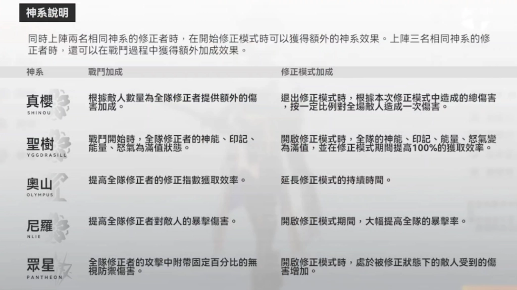 【攻略】《深空之眼》PC版下載教學|開啟120FPS高幀率模式