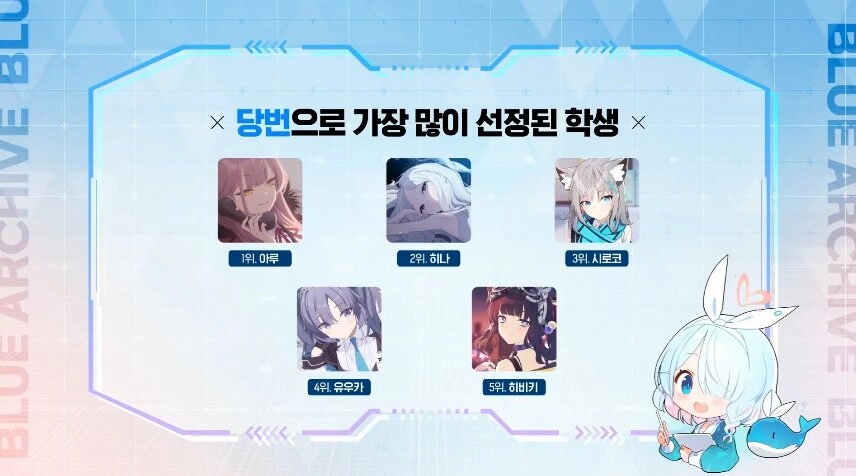 청휘석 1,200개 배포! 블루 아카이브 '키보토스 1주년 축하파티'