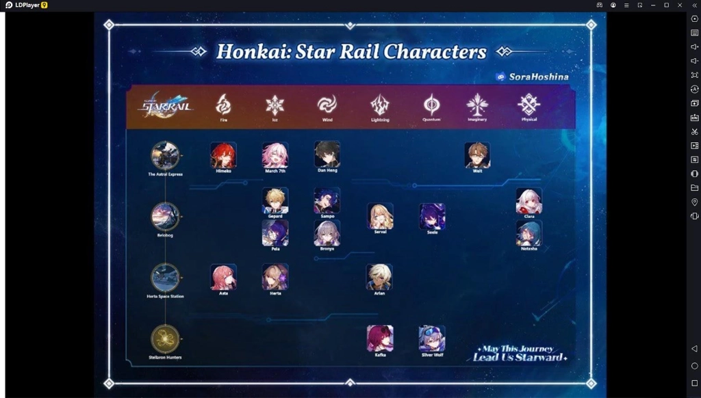 『HƯỚNG DẪN』Honkai Star Rail: Những Điều cần biết trước khi ra mắt