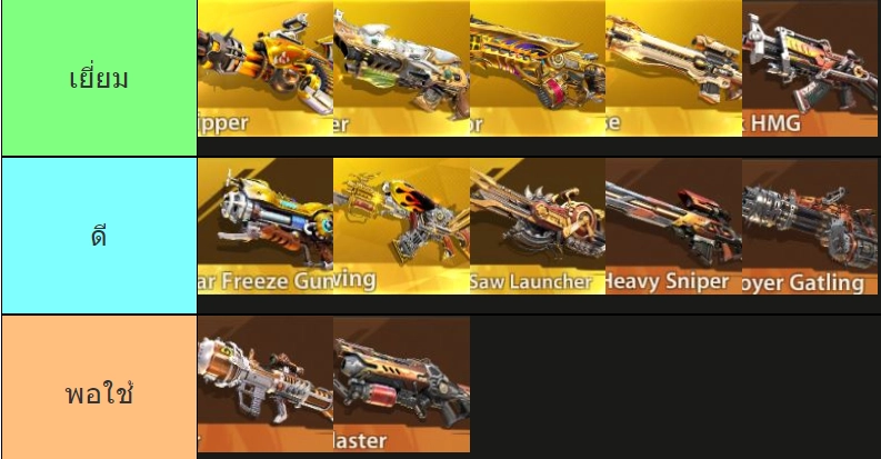 Metal Slug: Awakening (Global) Tier List จัดอันดับปืนน่าใช้ สำหรับมือใหม่ควรหาไว้ในเกมบน LDPlayer9