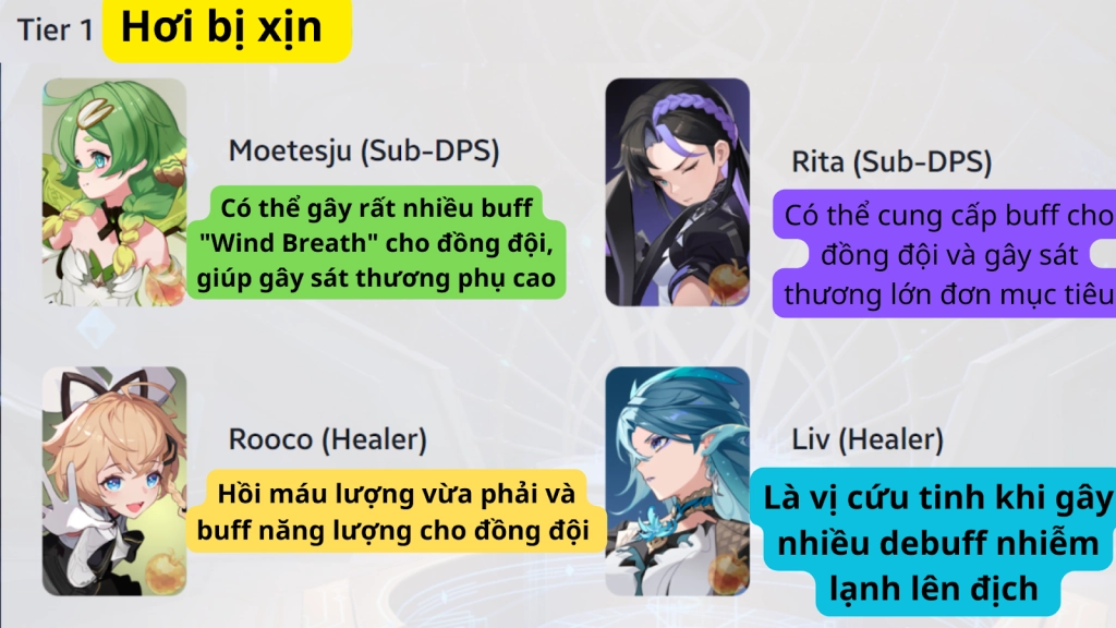 『HƯỚNG DẪN』Bảng xếp hạng nhân vật/ Tier list Higan Eruthyll